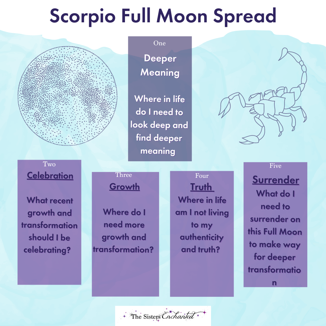 Scorpio Full Moon Tarot Spread by The Sisters Enchanted