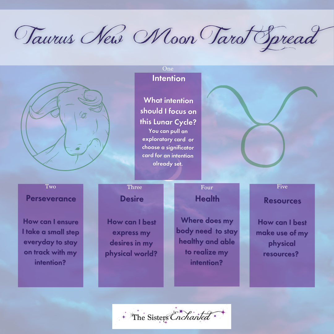 New Moon Tarot Spread