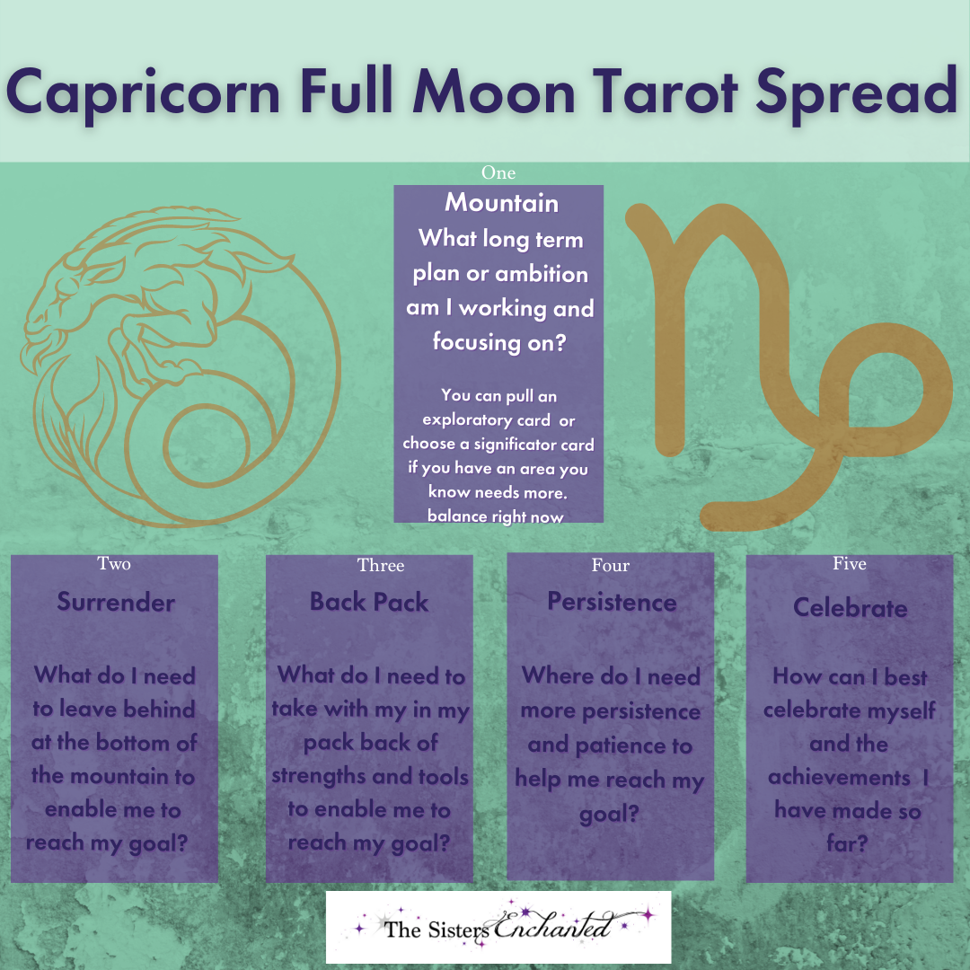 Capricorn Full Moon Tarot Spread
