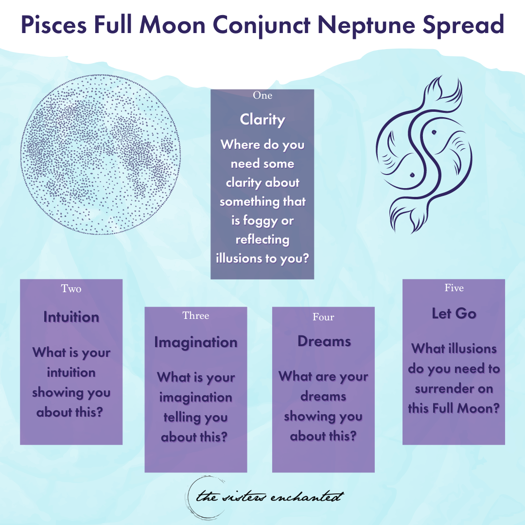 Pisces Full Moon Spread