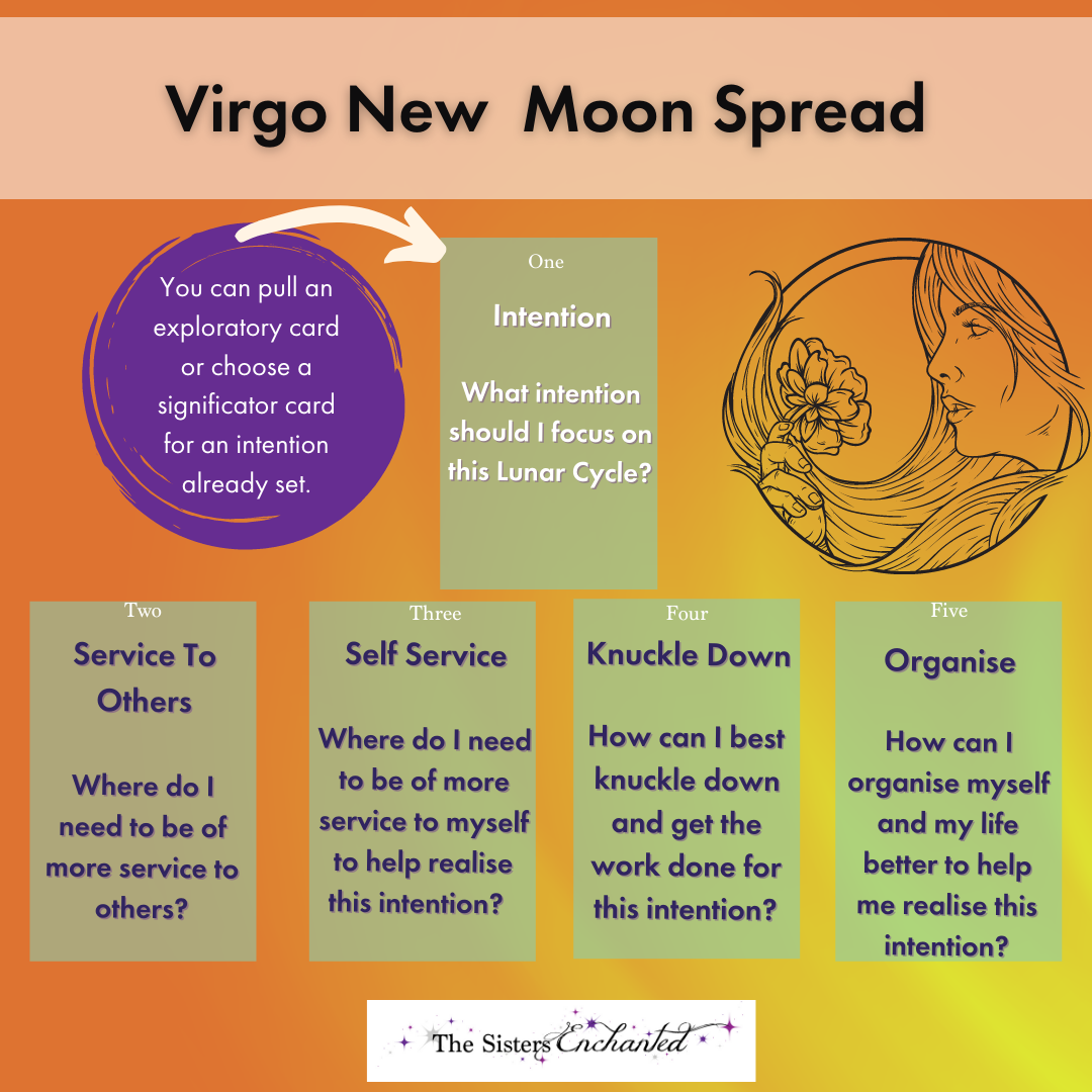 New Moon In Virgo 2024 Andra Rachele