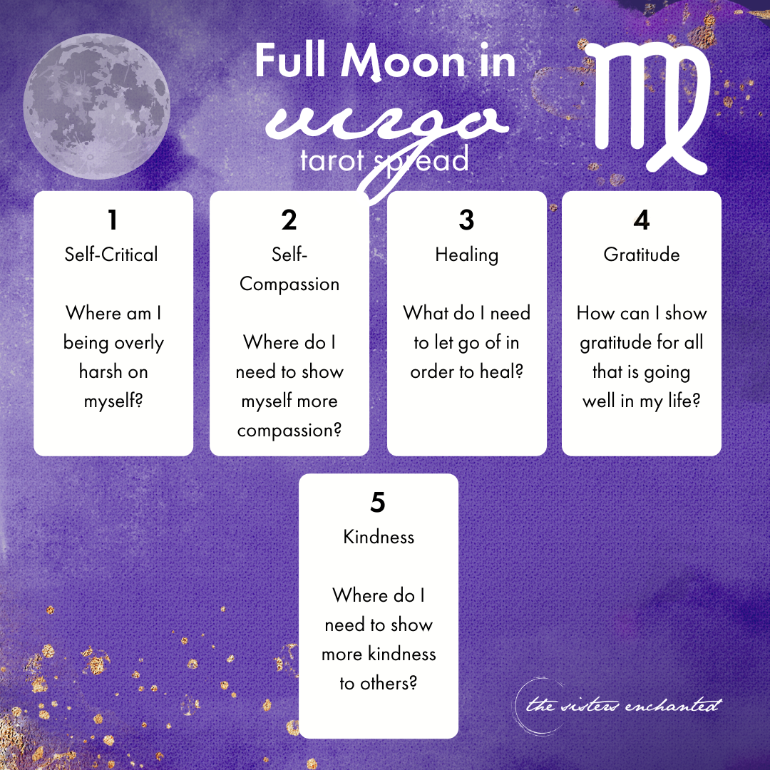 Moon Reading ReviewLike An Expert. Follow These 5 Steps To Get There