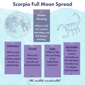 Scorpio Full Moon