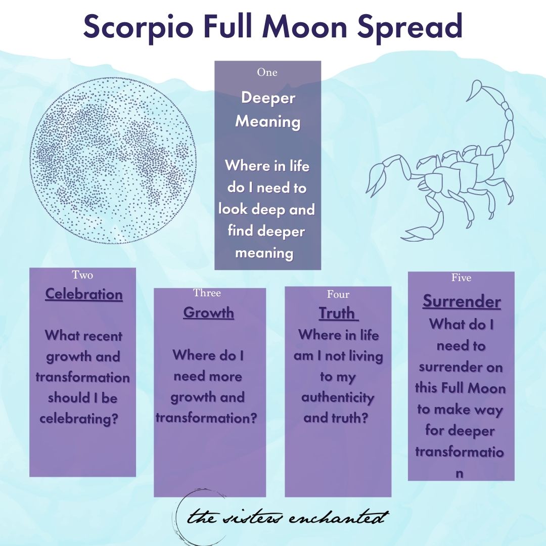 Scorpio Full Moon Tarot Spread The Sisters Enchanted