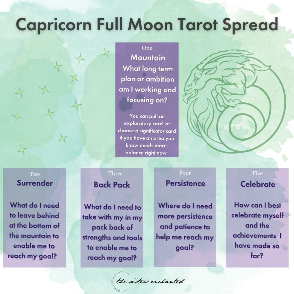 Full Moon in Capricorn The Sisters Enchanted