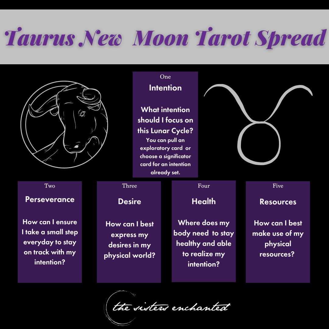 Getting Grounded with the Taurus New Moon The Sisters Enchanted